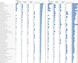 Best Ab Exercises Charts All Things Gym