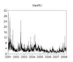 Time series of daily returns, realized variance, median realized ...