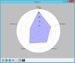 Tutorial For Python Radar Chart Plot Stack Overflow