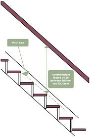 The measurement is from the upper surface of the handrail to the surface of the tread, which is in line with the face of the riser at the forward edge of the tread. Handrail Height What Height Should A Staircase Handrail Be