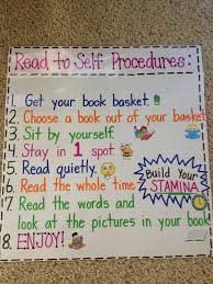 Pin By Joie Bigford On Anchor Charts Kindergarten Anchor