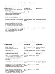 Jabatan penilaian dan perkhidmatan harta (jpph). Senarai Dokumen Sokongan Untuk Pendaftaran Pembekal Kementerian Kewangan Supporting Document For Contractor