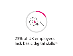 Maybe you would like to learn more about one of these? The Skills And Characteristics Of A Good Employee Getsmarter Blog