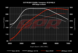 Apr High Output 2 0t Ecu Upgrade