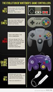 The Evolution Of Nintendo S Game Controllers Nintendo Controller Game Controllers Nintendo Games