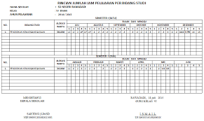 Cara membuat program semester untuk sd mi. Cara Mengisi Prota Dan Promes Sd Ktsp E Guru