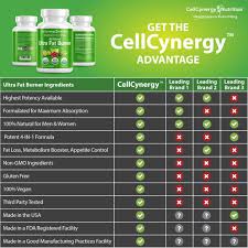 Pin On Weight Loss Supplements