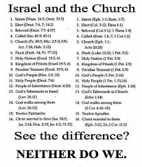 this chart is best explained old testament vs new testament