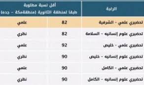 وتبلغ نسبة القبول في تخصص العلاج الطبيعي في جامعة الإمام عبدالرحمن بن فيصل للطلاب الذكور إلى 92.28 %. Consultant Microwave Hare Ø§Ù„Ù‚Ø¯Ø±Ø§Øª Ø§Ù„Ù…Ø·Ù„ÙˆØ¨Ù‡ Ù„Ø¯Ø®ÙˆÙ„ Ø§Ù„Ø¬Ø§Ù…Ø¹Ø© Bramertonvillage Org