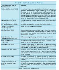 Changing Paradigms in Management