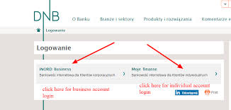 Login screen appears upon successful login. Log In To Bank Dnb Nord Polska Warsaw Poland S Internet Online Bank Log In