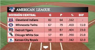 The draft assigned amateur baseball players to mlb teams. Mlb Resultados Y Posiciones Del Dia De Hoy 14 09 2018 Nicaragua Noti America Com