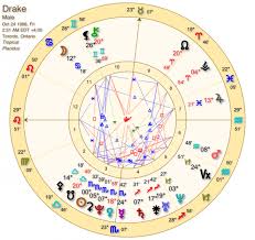 Views From The 6 Gods Astrology Ashleigh D Johnson