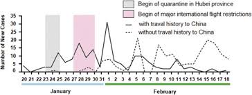 Worldcoronavirus monitor live coronavirus news and statistics with tracking, updates, symptoms and latest information on the latest covid19 deaths, cases and recoveries. Internationally Lost Covid 19 Cases Sciencedirect