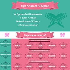 Dipilihnya ramadhan menjadi bulan puasa adalah karena al quran diturunkan pada bulan itu. Tips Mudah Untuk Khatam Al Quran Sebulan Sekali Almukhlisin