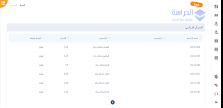 مرحبًا بك في حسابك الخاص. Ø§Ù„Ø§Ø·Ù„Ø§Ø¹ Ø¹Ù„Ù‰ Ù†Ù‚Ø· Ø§Ù„ØªÙ„Ø§Ù…ÙŠØ° ÙÙŠ Ù…Ø³Ø§Ø± Ø§Ù„ØªØ¹Ù„ÙŠÙ… Ø§Ù„Ø¥Ø¨ØªØ¯Ø§Ø¦ÙŠ Ø§Ù„Ø¯Ø±Ø§Ø³Ø©