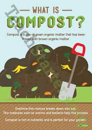 What Is Compost Poster Teaching Resource Teach Starter Earth Day Coloring Pages Teaching Worksheets For Kids