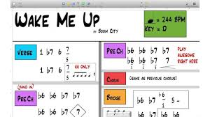 drummers nashville number system explained