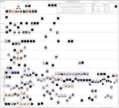 shin no april d r 11 standard level chart top right for