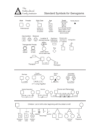 Maybe you would like to learn more about one of these? Standard Symbols For Genograms