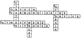 Crossword puzzle hints and answers. Solve The Crossword Puzzle By Using The Clues Given Below Sarthaks Econnect Largest Online Education Community