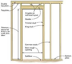 Frame A Door Rough Opening Home Improvement Projects Home Renovation Finishing Basement