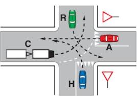 Nella situazione rappresentata in figura i veicoli transitano nell'ordine: Risposte Esempi Di Precedenza Quiz A E B Patente Online 2020 Tuttopatenti It
