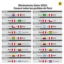 Las eliminatorias qatar 2022 comienzan el 8 de octubre y acá te presentamos el fixture completo de los partidos de la selección peruana y los otros la primera fecha de las eliminatorias qatar 2022 se disputó entre el jueves 8 y viernes 9 de octubre con cinco electrizantes partidos que paralizaron a. Fixture De La Seleccion Peruana En Las Eliminatorias Del Mundial Qatar 2022 Video Conmebol Clasificatorias 2022 Peru Vs Paraguay Fecha 1 Deporte Total El Comercio Peru