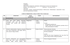 Check spelling or type a new query. Contoh Pembiasaan 5 Nilai Utama Ppk Di Sekolah Guru Berbagi