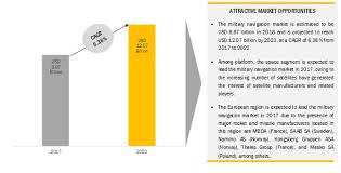 Click options to change the install location of garmin express · 6. Military Navigation Market By Platform Region Global Forecast 2023 Marketsandmarkets