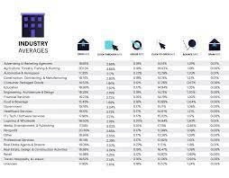 Val = 18 ÷ 21 introduction. Email Marketing Benchmarks And Statistics For 2021 Campaign Monitor