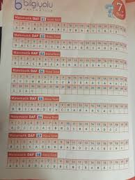 Bilgiyolu 7 Sinif Ders Anlatim Foyleri Matematik 2 Testin Cevap Anahtari Olan Var Mi Eodev Com