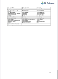 Sememangnya para usahawan teknakan merupakan antara penjana ekonomi negeri dalam sektor ternakan yang menyokong menyokong industri makanan negara. Air Selangor On Twitter