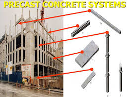 Industrialised building systems (ibs) has been employed in some of malaysia's most iconic structures such as the petronas twin towers and the kl international airport, and is an important tool in boosting construction productivity. Https Www Matec Conferences Org Articles Matecconf Pdf 2017 15 Matecconf Sicest2017 05001 Pdf