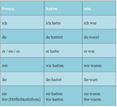 Die deutsche zeitform präteritum (imperfekt, vergangenheitsform) verwenden wir für erzählungen und berichte in der vergangenheit, vor allem. Vergangenheitsform Ausdrucken Was Schon Vorbei Ist