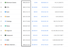 Top 10 nft crypto projects. What Are Large Cap Mid Cap Small Cap Coins In Cryptocurrency