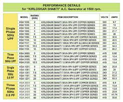 alternator kirloskar oil engines ltd