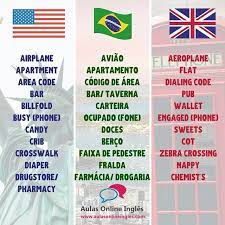 Teacher Sil Jurado No Instagram Hey Guys What S Up Sabemos Que Existem Diferencas Entre O Ingles Que E Falado Nos Eua E O Q Area Codes Billfold Chemist