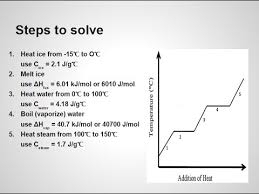 How To Calculate Enthalpy For Phase Changes Of Water Mr Pauller