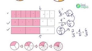 Maka bisa dikunjungi channel dibawah ini : Materi Menyederhanakan Pecahan Kelas 4 Sd Kurikulum 2013
