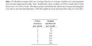 Depreciation unit of production 2. Calculate Average Total Cost Average Fixed Cost Chegg Com