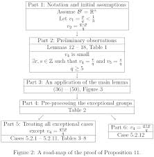 Writing a cv (curriculum vitae) step by step. The Lonely Runner Conjecture Godel S Lost Letter And P Np