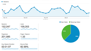 It can break down the traffic by application, user, or ip address. Top 10 Free Website Analytics Tools Contently