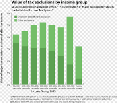 Rules for the salt deduction. Tax Expenditure Tax Deduction Income Tax Ezra Klein Angle Text Png Pngegg