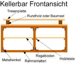Eine anleitung dazu findet sich in diesem beitrag. Anleitung Und Ideen Eine Kellerbar Selber Bauen Frag Den Heimwerker Com