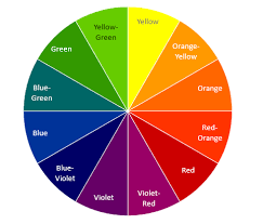 Color Wheel Basics How To Choose The Right Color Scheme For Your Powerpoint Slides Color Wheel Color Theory Warm And Cool Colors