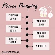 Boost your milk supply with power pumping! Pump for 20 minutes, take a  10-minute breather, pump for another 10, and repeat. This structured  approach mimics cluster feeding, signaling your body to produce