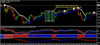 Forex Gain Code Trading System For Metatrader 4