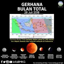 Gerhana bulan adalah fenomena alam yang terjadi karena bulan, bumi, dan matahari berada dampak dari gerhana bulan adalah cahaya matahari tidak dapat dipantulkan oleh bulan yang mena gerhana bulan total merupakan jenis gerhana bulan yang mana bulan memilikiposisi tang tepat di. Inilah Prediksi Detik Detik Peristiwa Gerhana Bulan Terlama