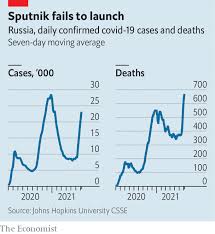 We would like to show you a description here but the site won't allow us. Covid 19 Deaths In Russia Are Soaring The Economist